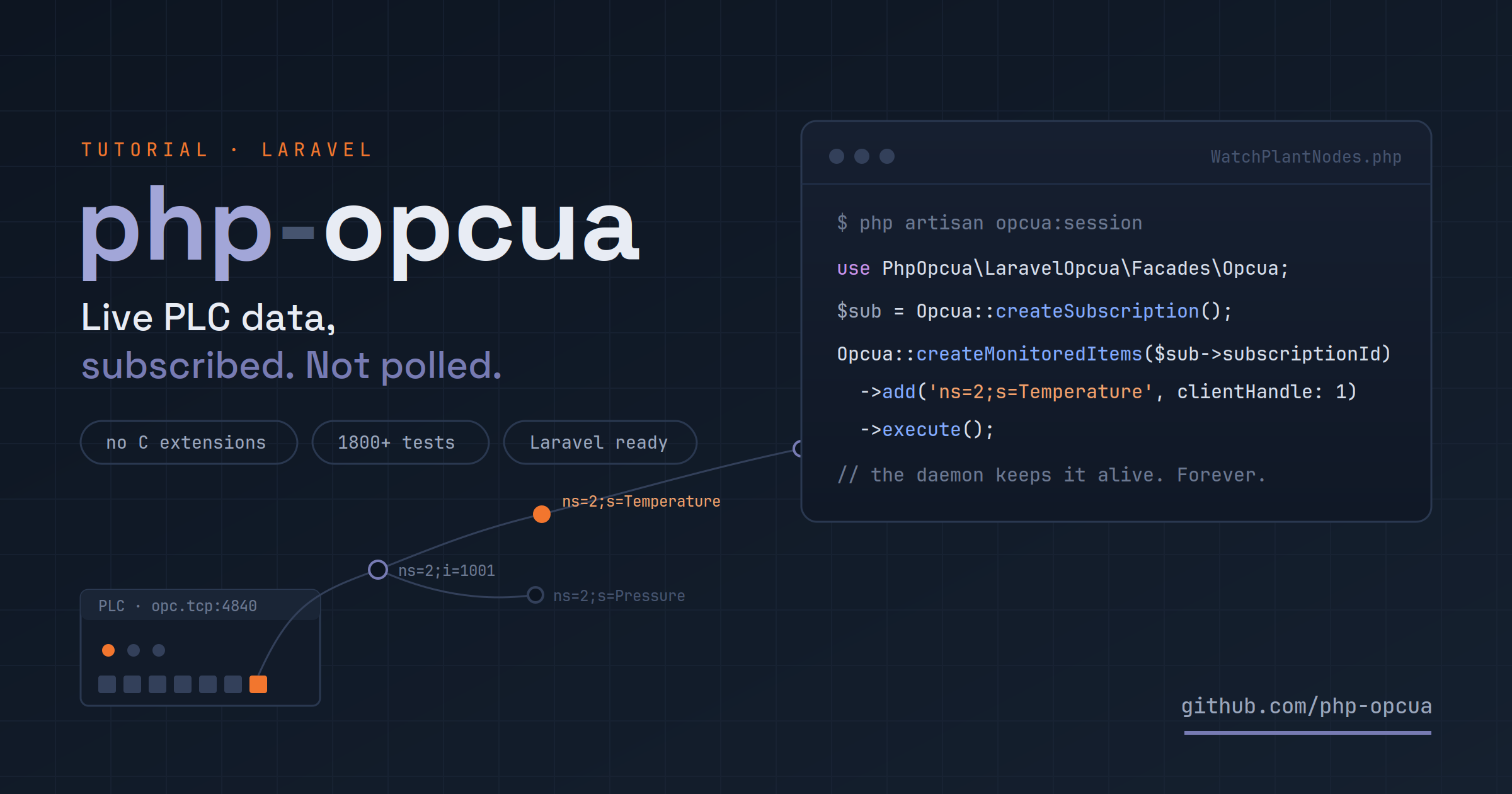 Tutorial cover: an OPC UA subscription streams a temperature value from a PLC into a Laravel application, shown as code in the php-opcua brand style.