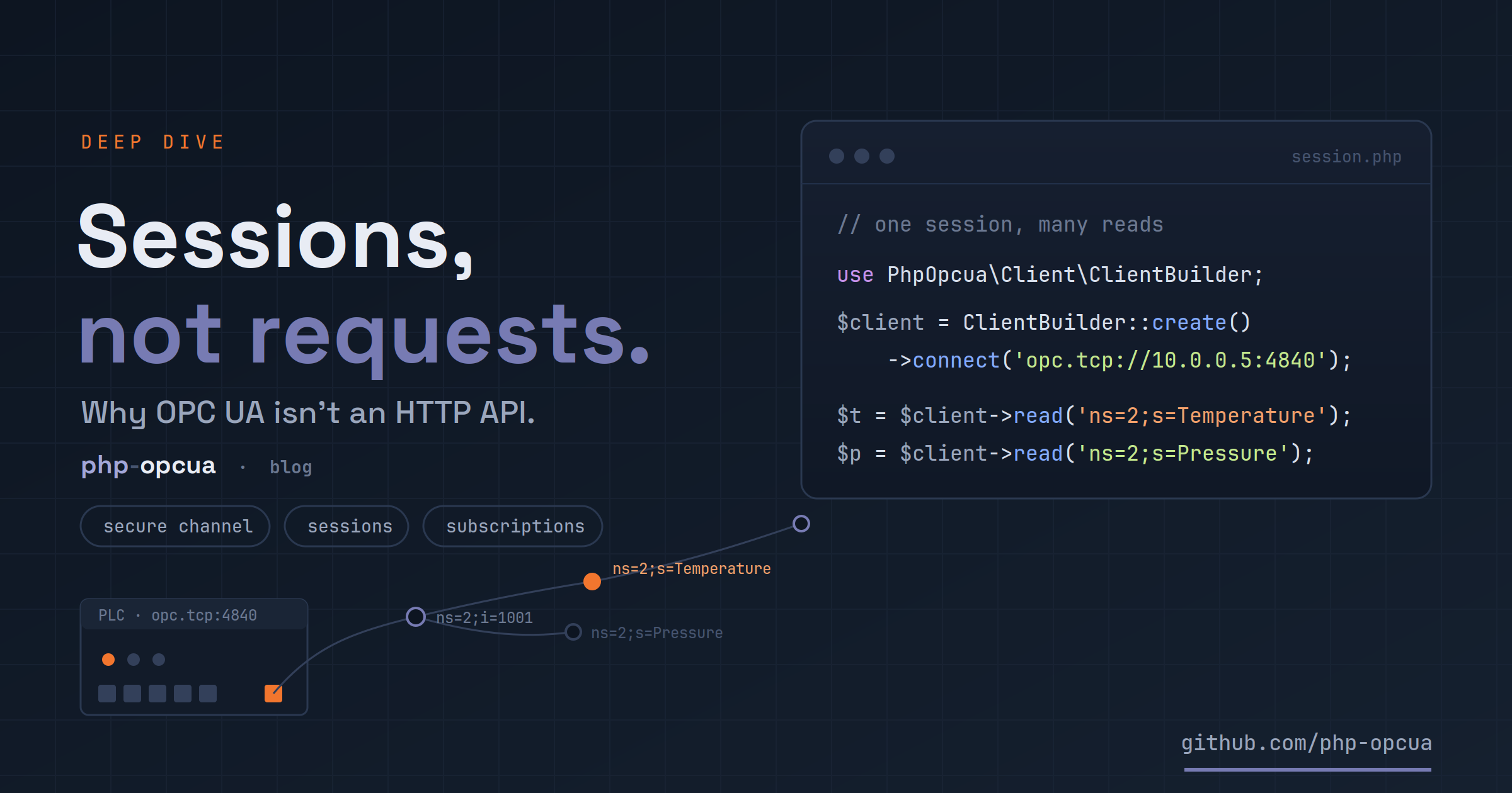 OPC UA sessions vs HTTP API calls, explained for PHP devs